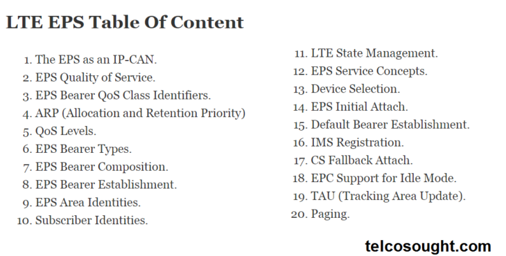 LTE EPS Table Of Content 